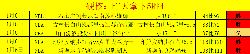 萨巴伦卡澳,网力争夺女,单三连霸桂,皇冠体育,皇冠中国,皇冠最新平台,皇冠Crown,Sports,皇冠APP下载