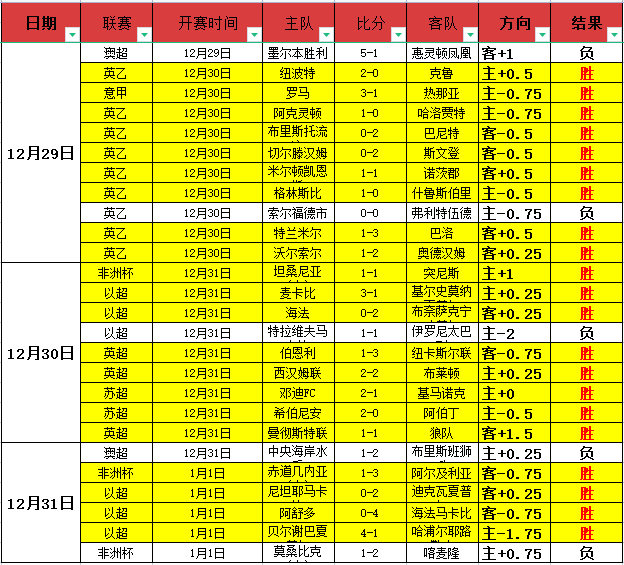 苏丹军方声,明重获杰济,拉州某城统,皇冠体育,皇冠中国,皇冠最新平台,皇冠Crown,Sports,皇冠APP下载