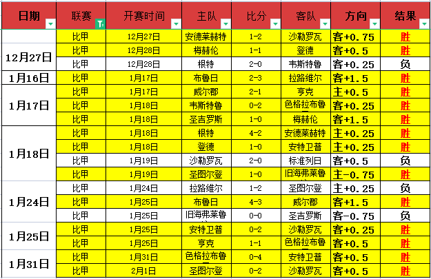天连胜狂飙,云斯主场雄,风能否破解,皇冠体育,皇冠中国,皇冠最新平台,皇冠Crown,Sports,皇冠APP下载