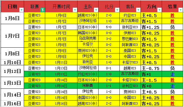 嘉沃伊万主,场期号专家,质合推荐前,皇冠体育,皇冠中国,皇冠最新平台,皇冠Crown,Sports,皇冠APP下载