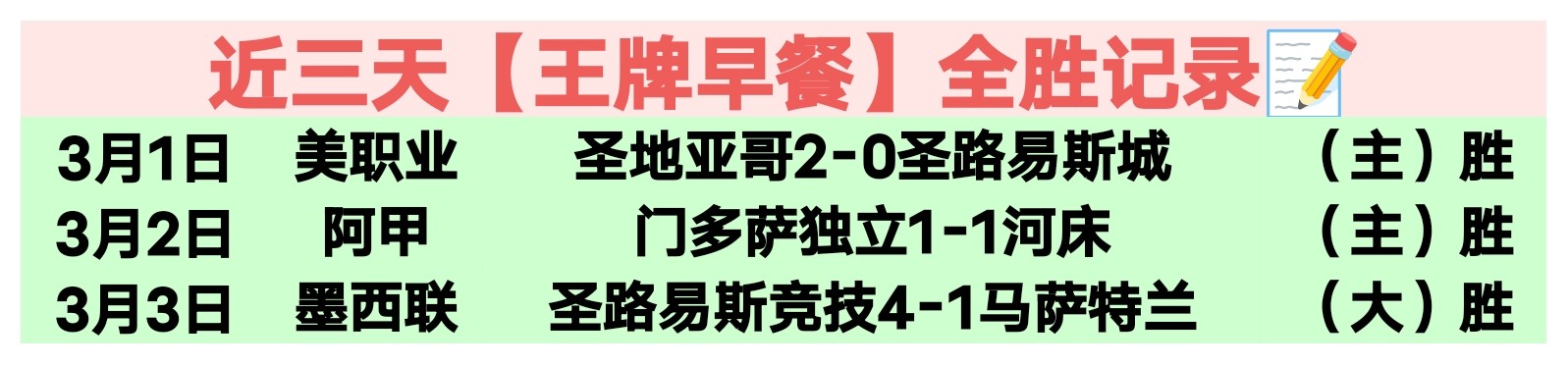 王楚钦败后,鼓舞人心发,蓄势待发,皇冠体育,皇冠中国,皇冠最新平台,皇冠Crown,Sports,皇冠APP下载
