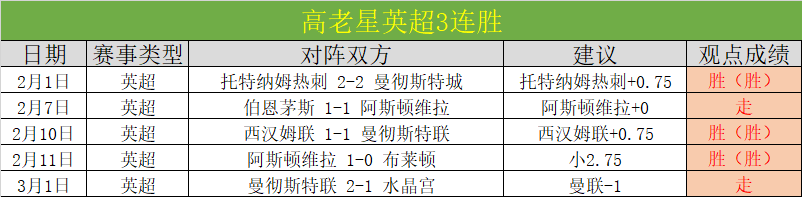 津门虎战报,巴顿表现亮,萨尔瓦多后,皇冠体育,皇冠中国,皇冠最新平台,皇冠Crown,Sports,皇冠APP下载
