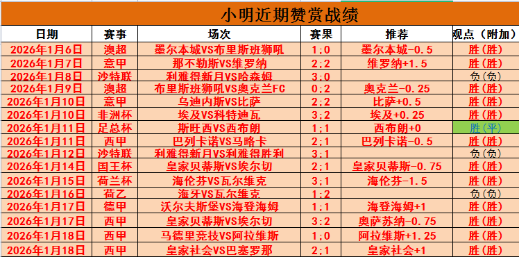独家揭秘,格罗宁根强,势对决,皇冠体育,皇冠中国,皇冠最新平台,皇冠Crown,Sports,皇冠APP下载
