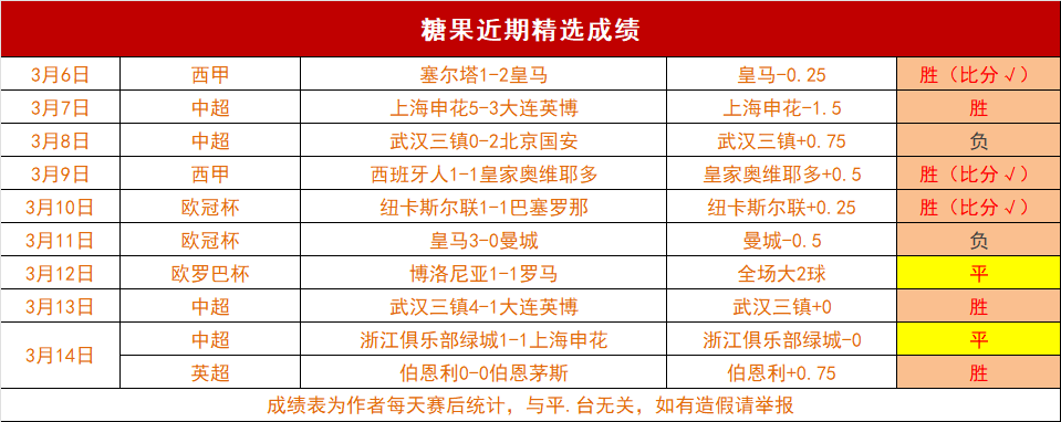 激战一晚积,分榜变动,榜首易手,皇冠体育,皇冠中国,皇冠最新平台,皇冠Crown,Sports,皇冠APP下载