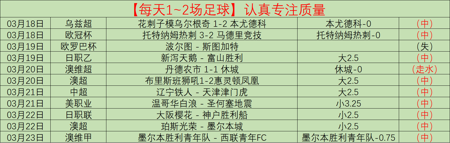 贝尔塔出任,阿森纳高层,马竞,皇冠体育,皇冠中国,皇冠最新平台,皇冠Crown,Sports,皇冠APP下载