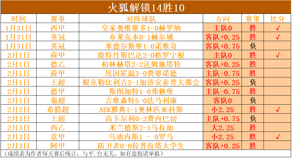 阿塞拜疆主,场战塞拉利,两连胜在望,皇冠体育,皇冠中国,皇冠最新平台,皇冠Crown,Sports,皇冠APP下载