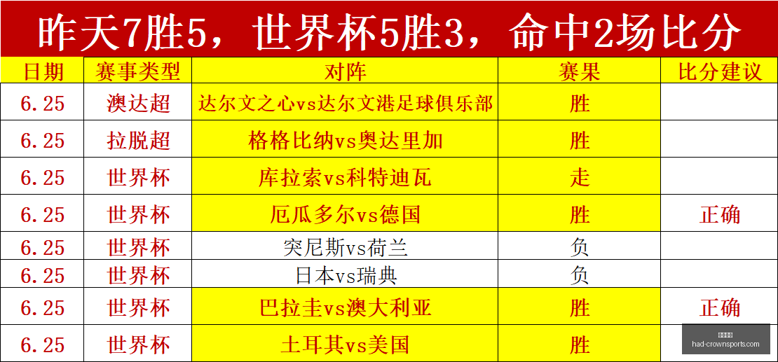 皇冠体育,皇冠体育官网,皇冠体育直播,皇冠体育官网,皇冠体育直播,皇冠电竞,皇冠体育App下载,皇冠官方入口