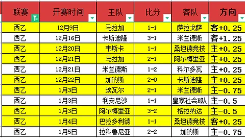 澳篮昨日双战告捷，战绩辉煌，气势如虹，信心满满，焦点推荐！