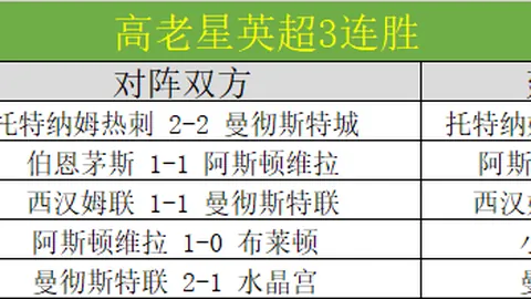 津门虎战报：巴顿表现亮眼，萨尔瓦多后腰典范引关注，罗斯再续“刀锋后卫”传奇
