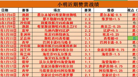 【独家揭秘】格罗宁根强势对决，今日焦点：格罗宁根VS福图激情碰撞！
